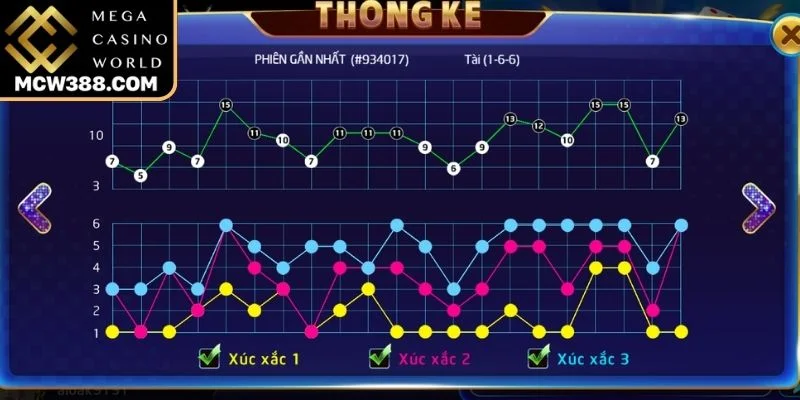 Kỹ thuật “đọc biên” khi tổng nằm ở ranh giới